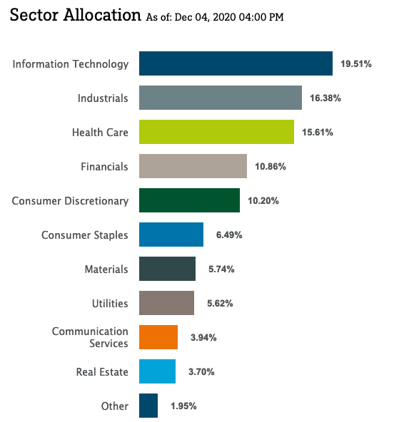 Not Sure Which Investment Factor You Should Go With?