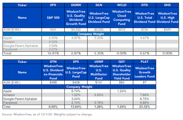 EU's Big Tech Hit List Figure 1