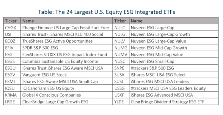 Shades of ESG Integration 5