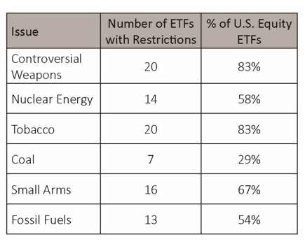 Shades of ESG Integration 6