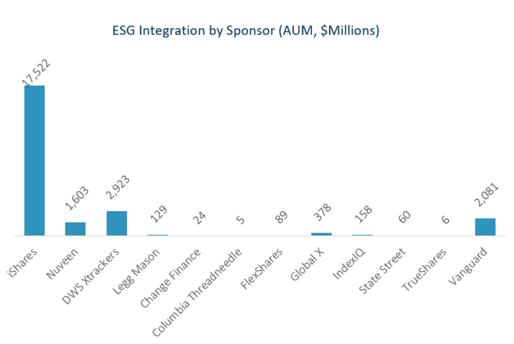 Shades of ESG Integration 1