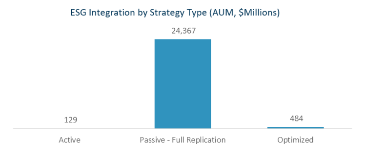 Shades of ESG Integration 2