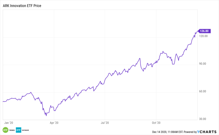 What S Next For The Largest Active Etf In The World