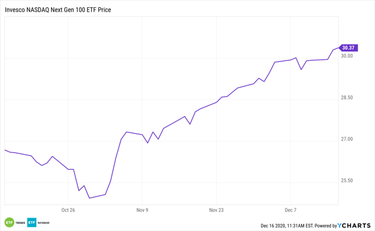 What is the QQQA ETF ?