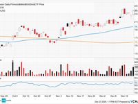 PILL Hasn't Been a Bitter ETF to Swallow The Past Month