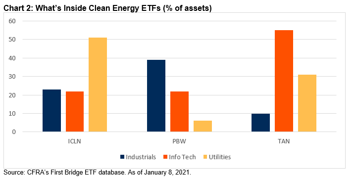 Chart 2 Clean Energy