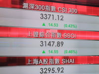 Concerned about U.S. Valuations? The 'ASHR' ETF Is Thriving in C