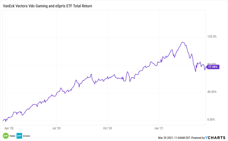 Covid Lifted Gaming in 2020. Will Consolidation Do the Same in 2021?