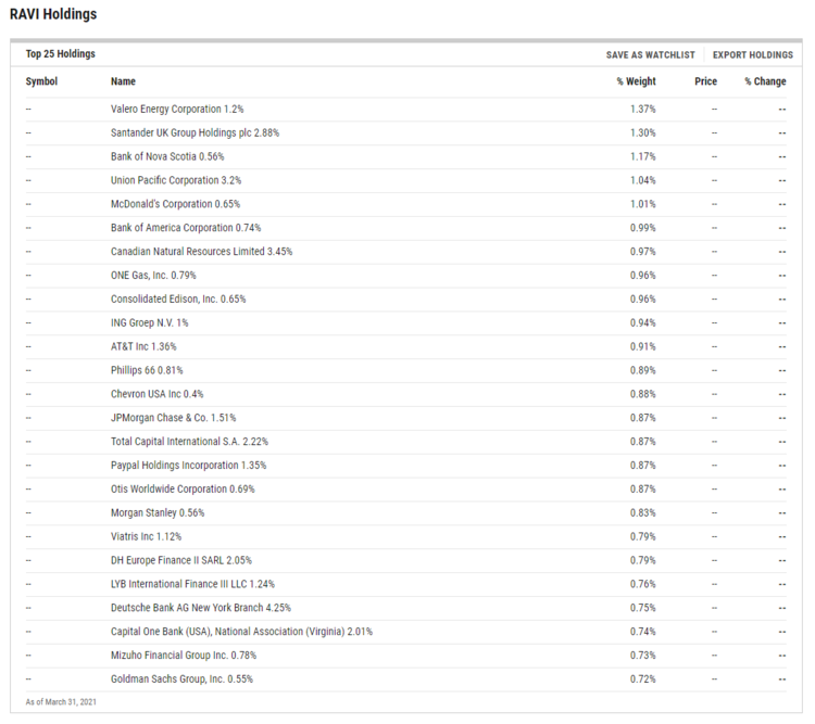 RAVI ETF Holdings