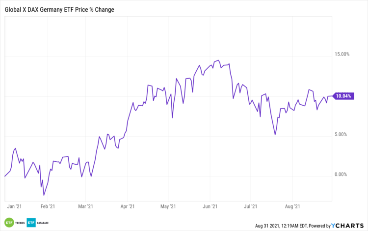 expense ratio etf