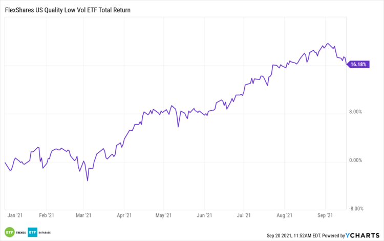 Flexshares US Low Vol ETF