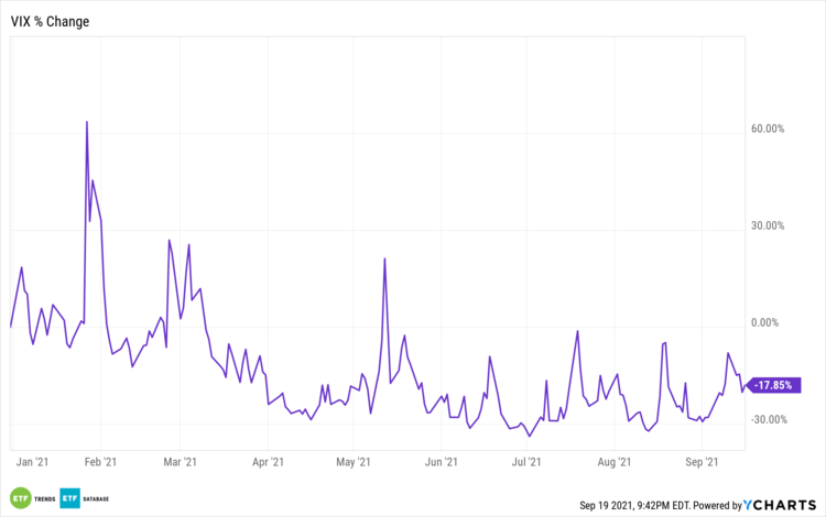 Vix Change Percentage