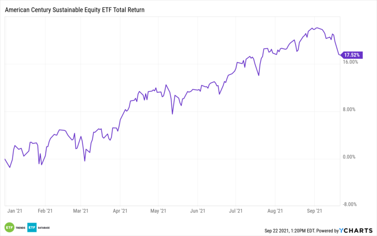 American Century Sustainable Equity ETF