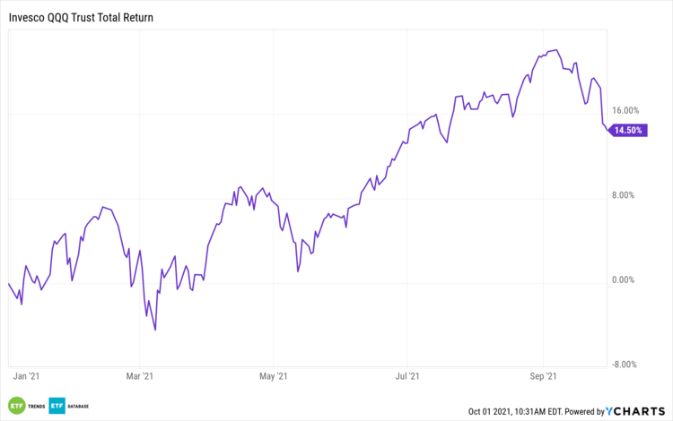 QQQ - Invesco QQQ Trust, Series 1 Stock - Stock Price, Institutional  Ownership, Shareholders (NasdaqGM)