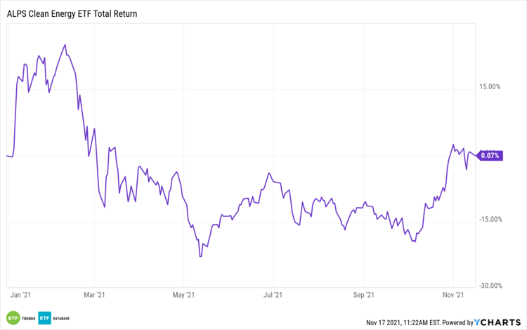 ALPS Clean Energy ETF