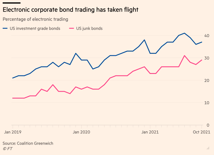 Quants Are Ready For the Corporate Bond Market