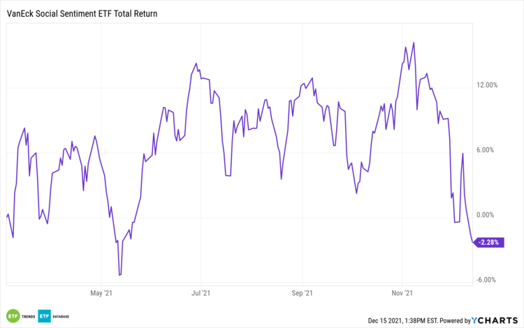 Semiconductors: An engine of innovation - Invesco QQQ ETF