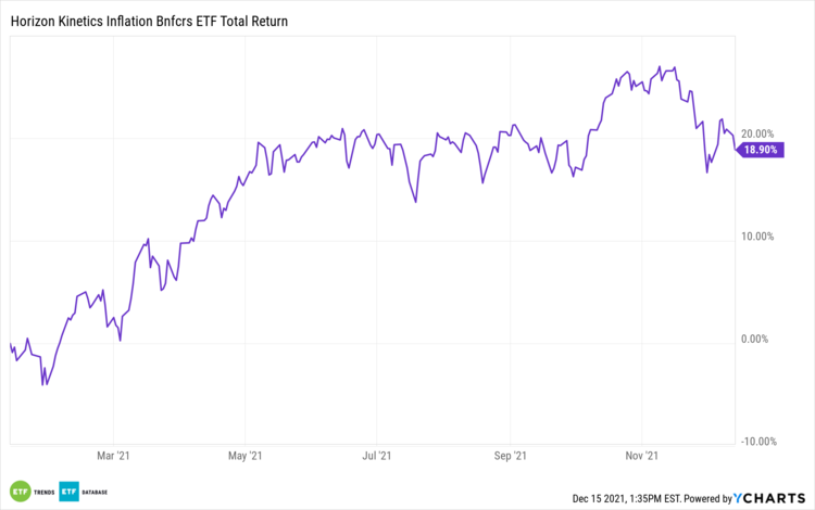 Before You Buy the Invesco QQQ, Here's an ETF I'd Buy First