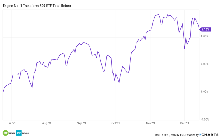 The Most Compelling New ETFs of 2021