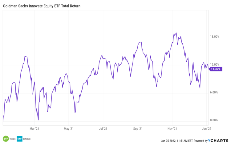 Goldman Sachs Innovate Equity ETF