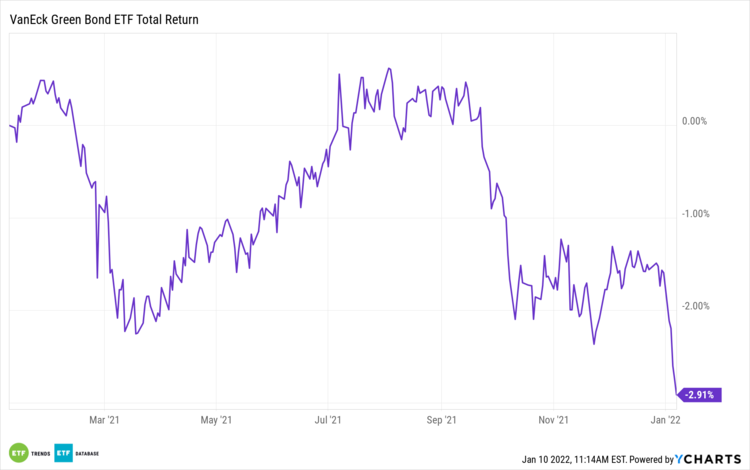 VanEck Green Bond ETF