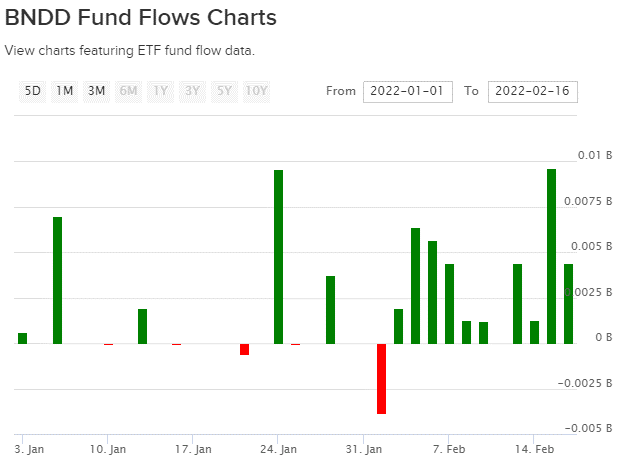 bndd-flows chart image