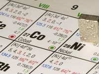 Nickel ETN Surges as Russia Sanctions Exacerbate Already Low Sup