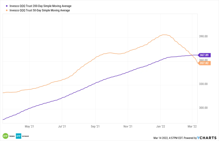 Here's Why the Invesco QQQ Trust ETF is Appealing 