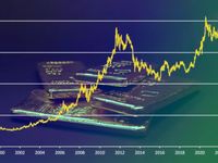 How Gold Operates in Rising Rate Environments