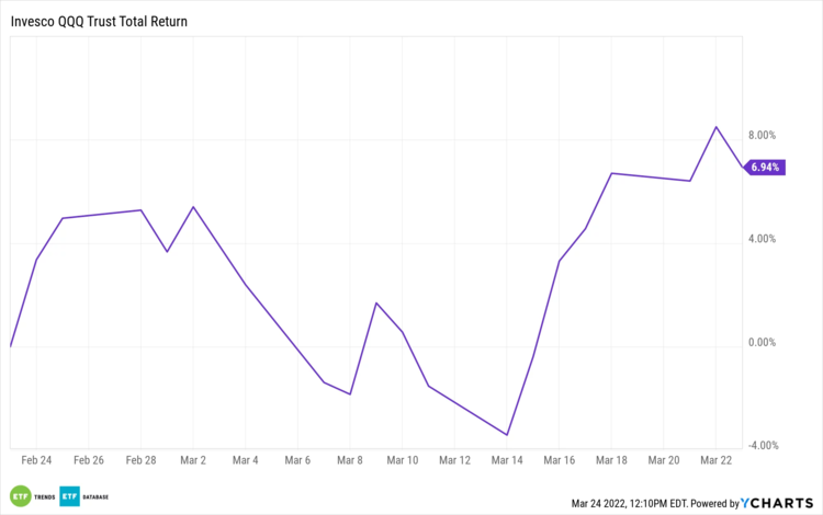 Invesco QQQ ETF Price, Holdings, & News (NASDAQ:QQQ)