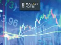 Mixed Economic Signals Keep Markets Range Bound