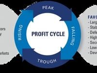 2021: Embrace The Profits Cycle