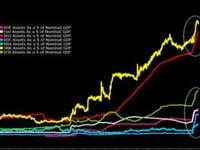 Central Bank Assets to GDP