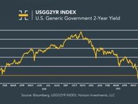 Tweet On New Tariffs Targeting Mexico Upends Markets