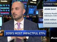 Which ETF will Break Out in 2020