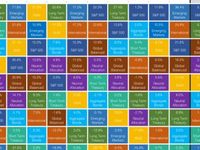 Toroso Asset Management Q1 2018 Market Analysis