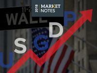 U.S. Economic Strength Helps Domestic Equities Outperform