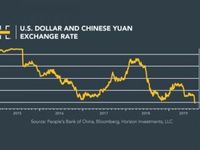 Trade Talks Continue to Drive Global Markets