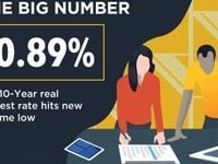 Real Interest Rate Hits All-Time Low