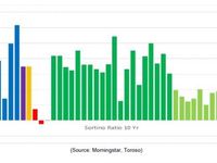 The Subtle and Not-So-Subtle Effects of the 10 Year Bull Market