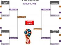 ETF World Cup