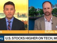 U.S. Stocks Are Poised to Go Higher
