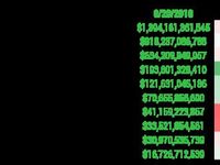 ETF Issuer AUM Year To Date