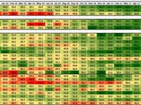 Do Emerging Markets Have Another Booster Rocket? 