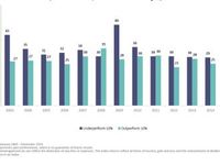 ETFs Provide Compelling Implementation Vehicles for Sector Rotat