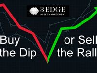 Buy the Dip or Sell the Rally?