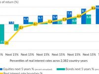 Beaumont Capital Management ETF Database