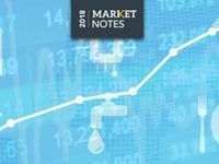Defensive Sectors Outperform as Quarter End Nears
