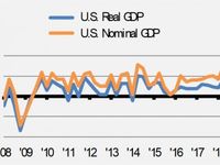 Economic Growth Chart Stringer