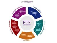 Celebrating 14 Years of ETF Growth